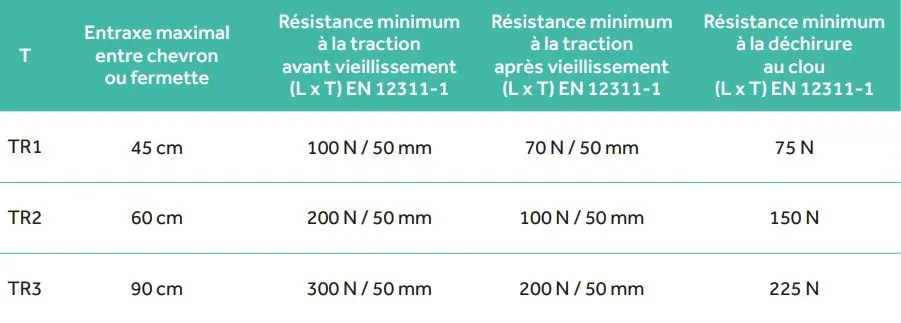 classement EST